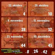 3. stránka Lidl letáku