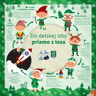 7. stránka Lidl letáku