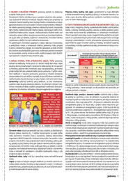 25. stránka Coop letáku