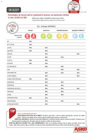 3. stránka Asko nábytok letáku