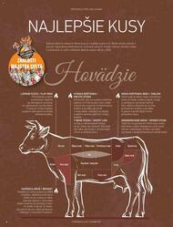 6. stránka Hornbach letáku