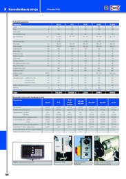 88. stránka Proma letáku