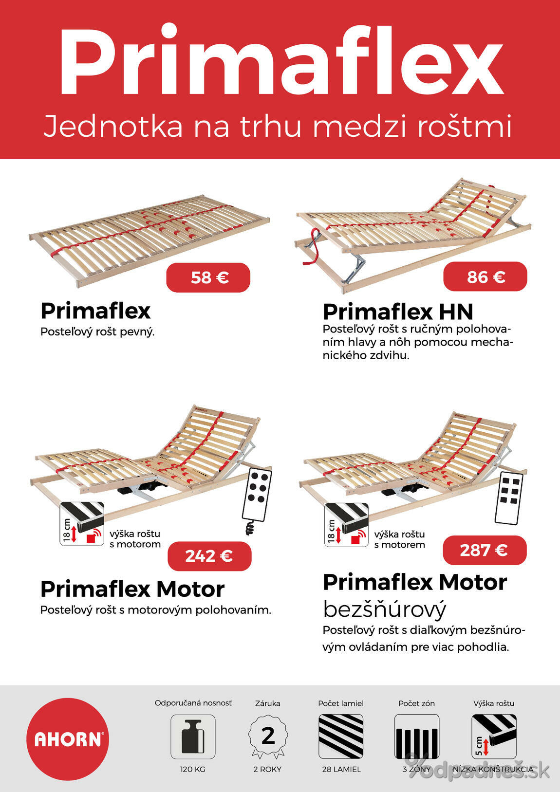 1. stránka Mobel HOFF letáku