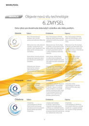 3. stránka Whirlpool letáku