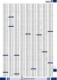 629. stránka Lyreco letáku