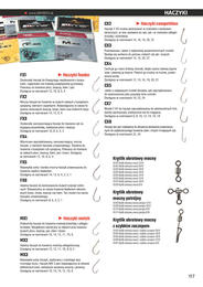 119. stránka Sports letáku