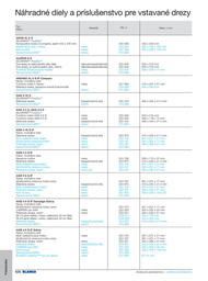 426. stránka Blanco letáku