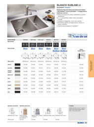 303. stránka Blanco letáku