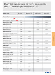 309. stránka Blanco letáku