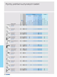 316. stránka Blanco letáku
