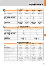 107. stránka Stihl letáku