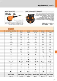 117. stránka Stihl letáku