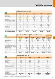 101. stránka Stihl letáku