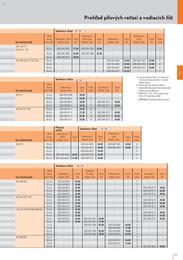 43. stránka Stihl letáku