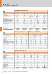 91. stránka Stihl letáku