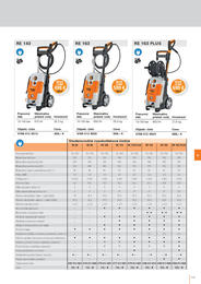113. stránka Stihl letáku