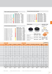 79. stránka Stihl letáku