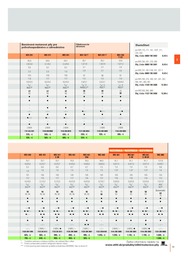 29. stránka Stihl letáku