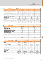 97. stránka Stihl letáku