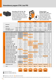 10. stránka Stihl letáku