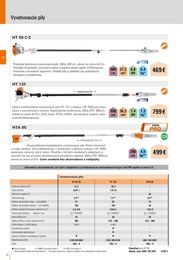 32. stránka Stihl letáku