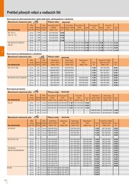 36. stránka Stihl letáku