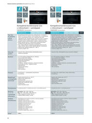 22. stránka Siemens letáku