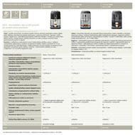 22. stránka Siemens letáku