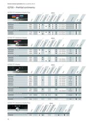 12. stránka Siemens letáku