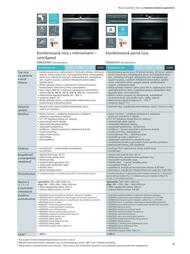 15. stránka Siemens letáku