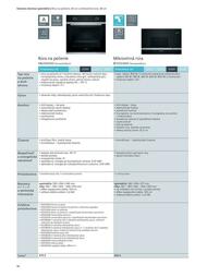 32. stránka Siemens letáku