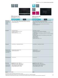 33. stránka Siemens letáku