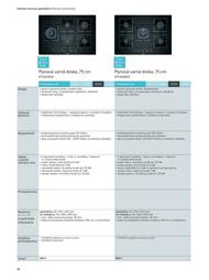 56. stránka Siemens letáku