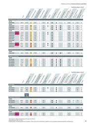 89. stránka Siemens letáku
