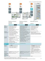 97. stránka Siemens letáku