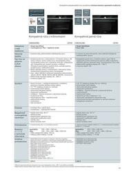 17. stránka Siemens letáku