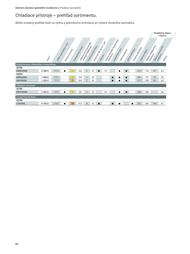 64. stránka Siemens letáku