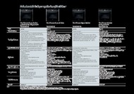 40. stránka Siemens letáku