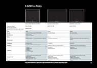 49. stránka Siemens letáku