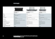 56. stránka Siemens letáku