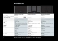 48. stránka Siemens letáku