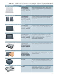 63. stránka Siemens letáku