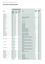 503. stránka BOSCH letáku