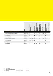 157. stránka Kärcher letáku