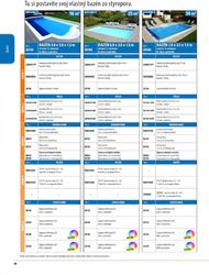14. stránka OBI letáku