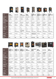 7. stránka BAUHAUS letáku