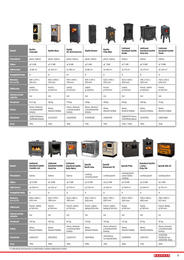 7. stránka BAUHAUS letáku